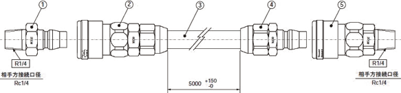 RoHS対応　エアホース（ワンタッチカプラ付）形状寸法